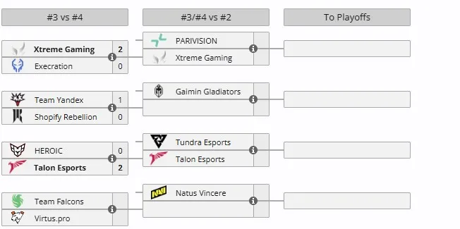 Стадия Elimination на Esports World Cup 2025 (Riyadh Masters 2025)