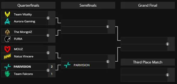 Плей-офф PGL Cluj-Napoca 2026 (liquipedia)