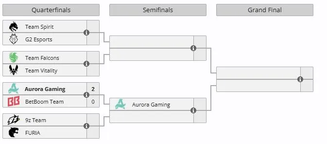 Плей-офф IEM Cologne Major 2026 (liquipedia)