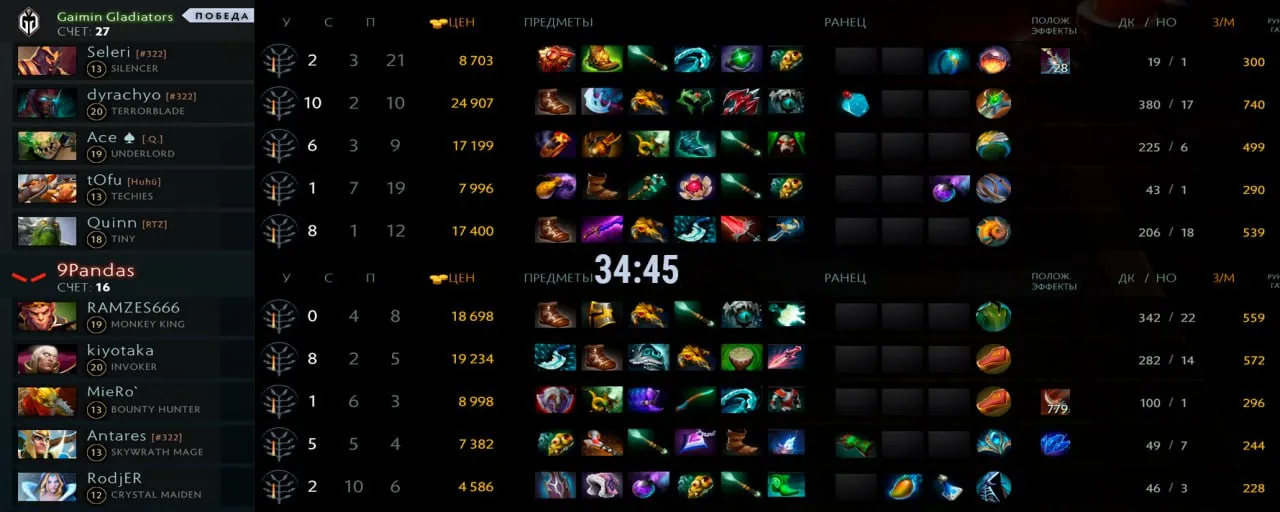 Статистика второй карты матча между Gaimin Gladiators и 9 Pandas