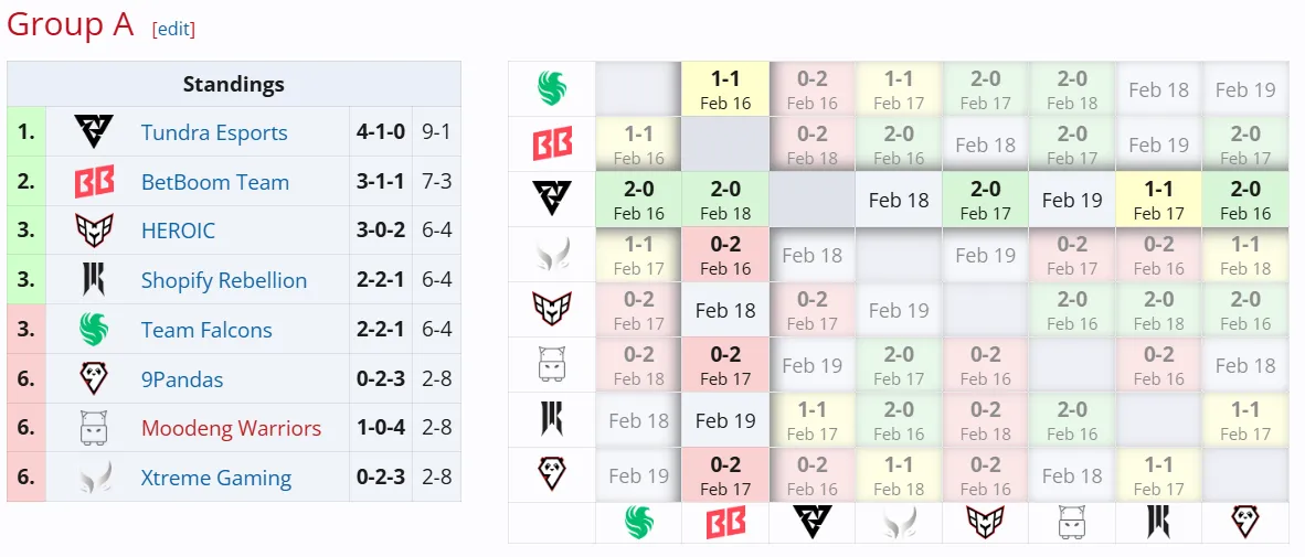DreamLeague Season 25