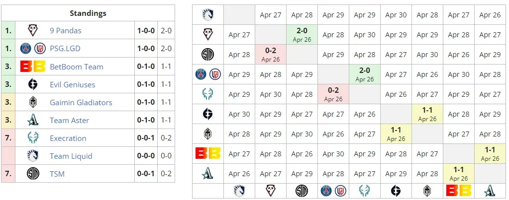 ESL One Berlin Major 2023 по Dota 2