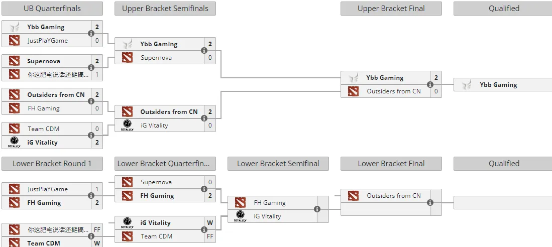 Liquipedia