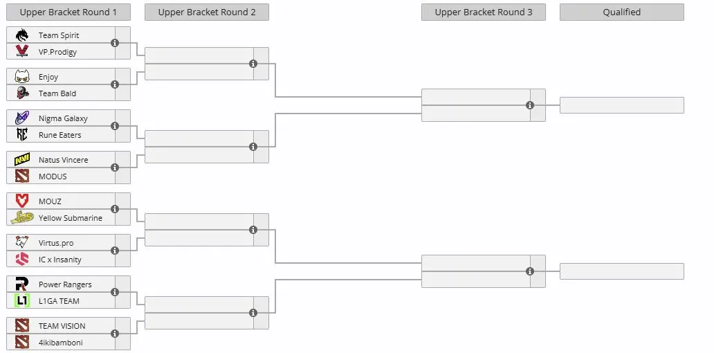 Закрытый отбор на The International 2026 для Европы (liquipedia)
