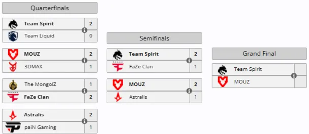 Актуальная сетка плей-офф BLAST Bounty Summer 2026 (Liquipedia)