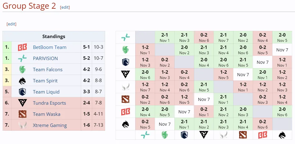 DreamLeague Season 24