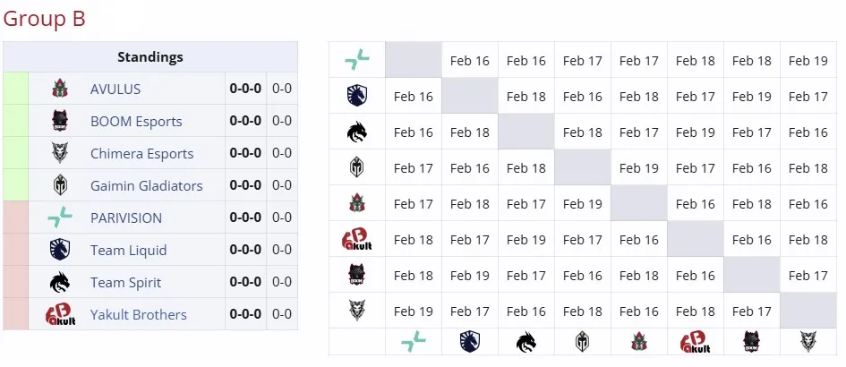 Группа B на DreamLeague Season 25