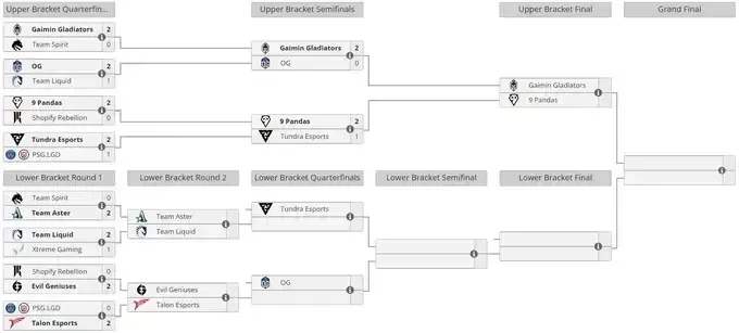 Liquipedia