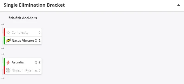 Single Elimination Bracket
