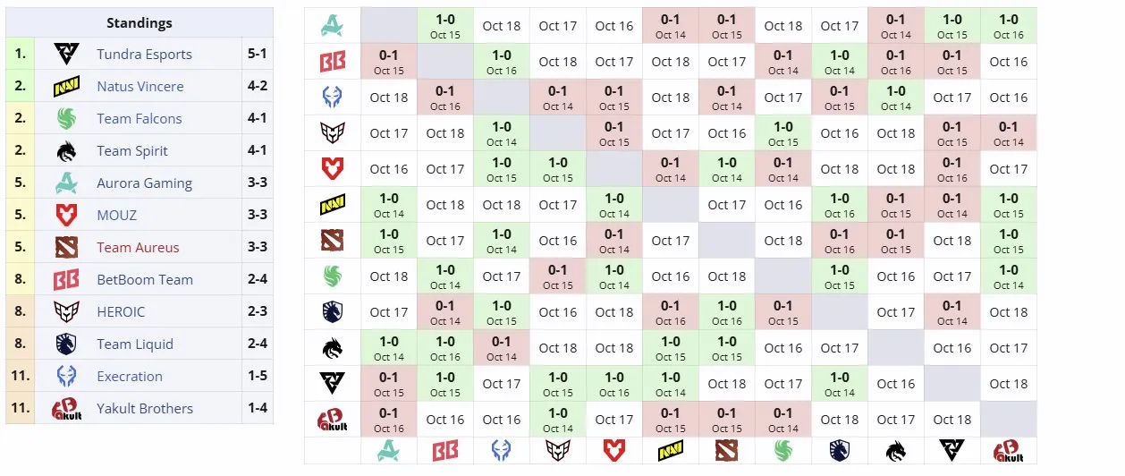 Группа BLAST Slam IV (liquipedia)