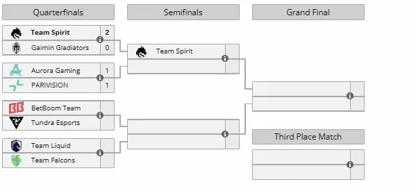 Плей-офф Riyadh Masters 2025 (liquipedia)