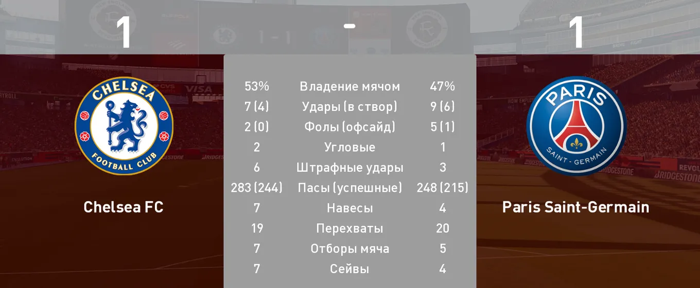 Окно статистики по итогам матча