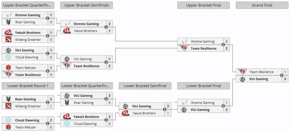 ESL Challenger China Season 3 x ACL 2026