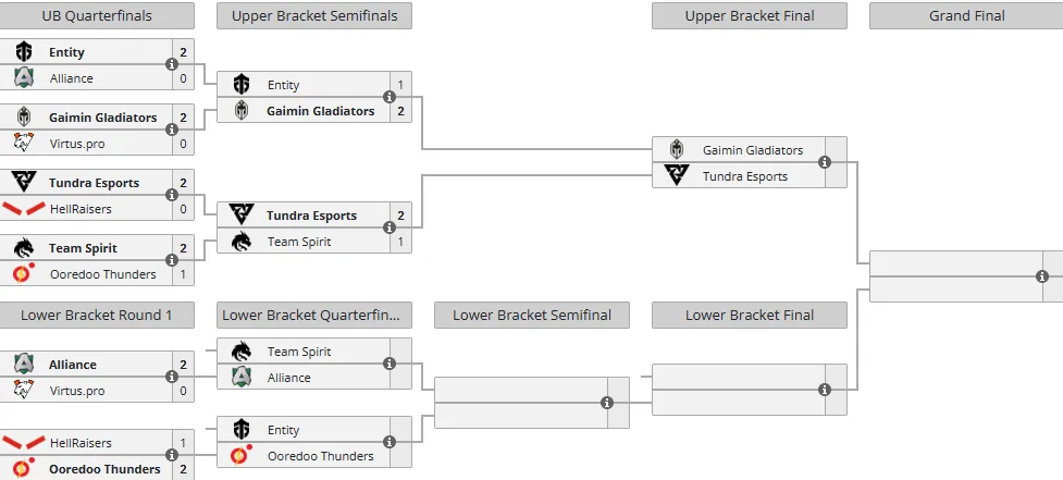 Liquipedia