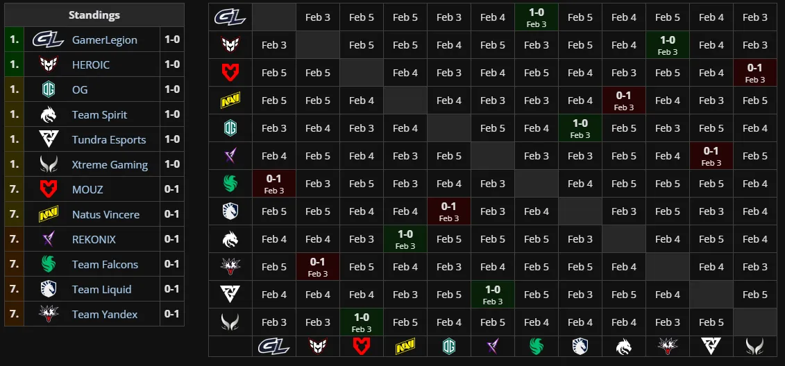 Групповая стадия BLAST Slam VI (liquipedia)