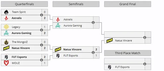 Плей-офф ESL Pro League Season 23 (liquipedia)