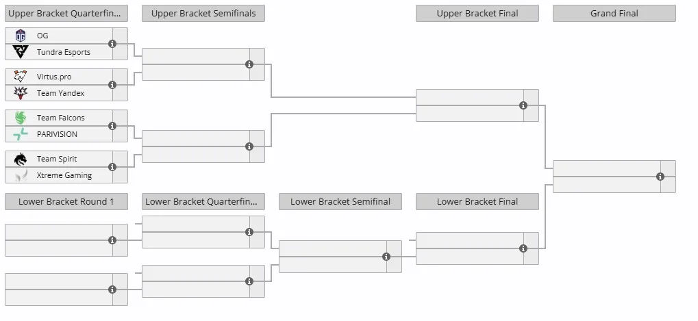Плей-офф DreamLeague Season 27