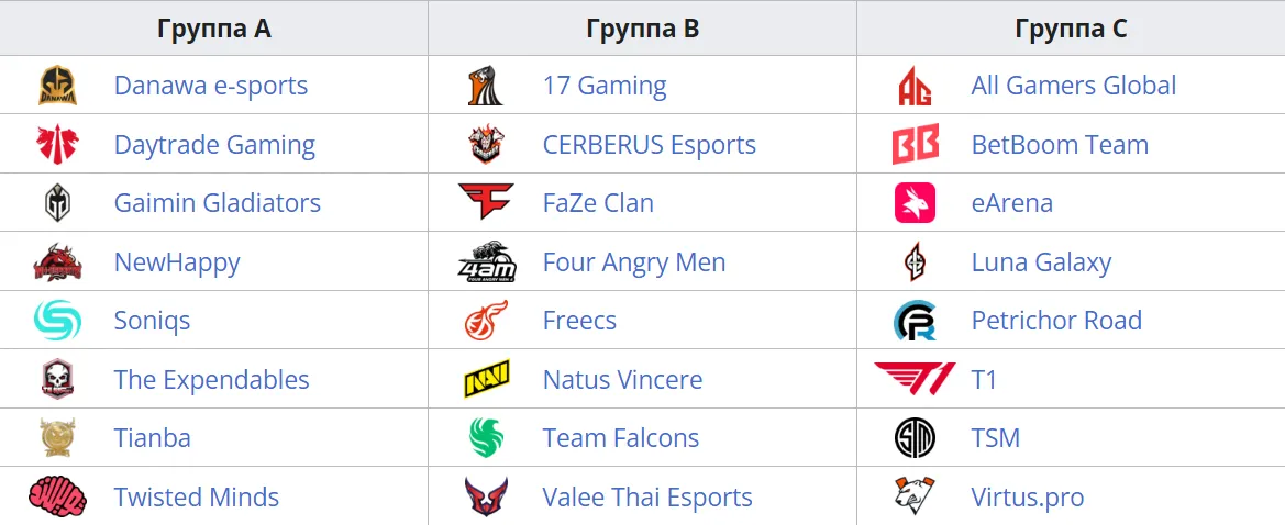Группы Esports World Cup 2024 по PUBG