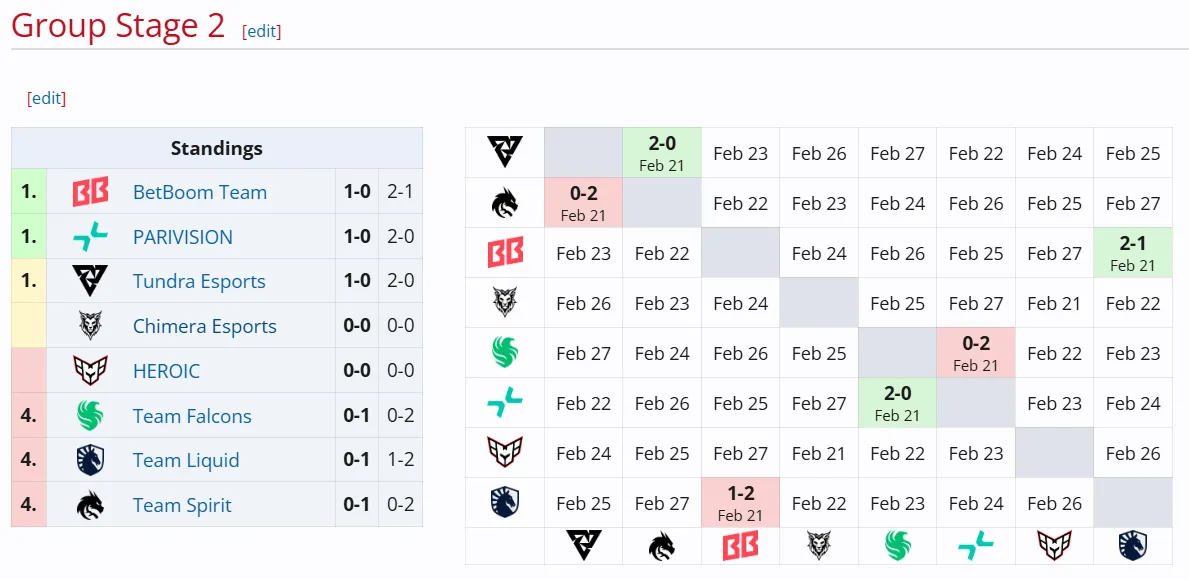 DreamLeague Season 25
