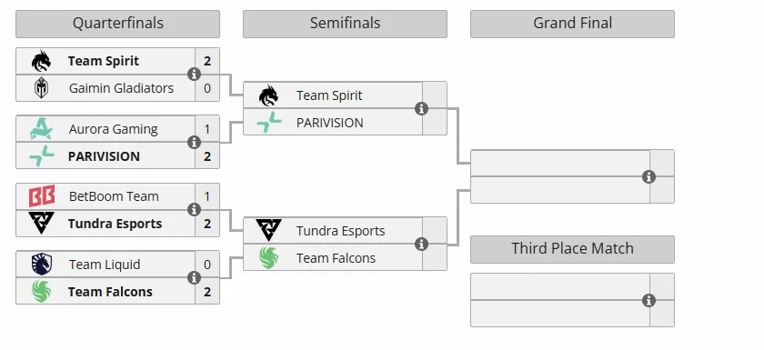 Плей-офф Esports World Cup 2025 (Riyadh Masters 2025)