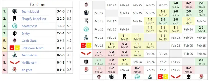 Liquipedia