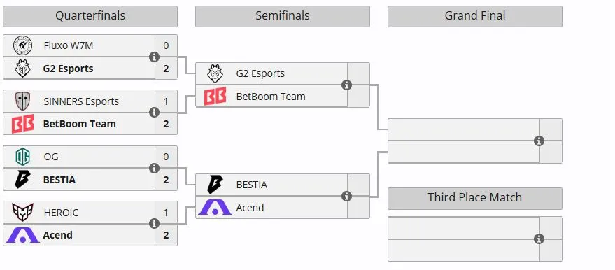 Плей-офф Roman Imperium Cup VII (liquipedia)