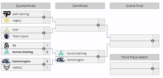 Плей-офф PGL Masters Bucharest 2025