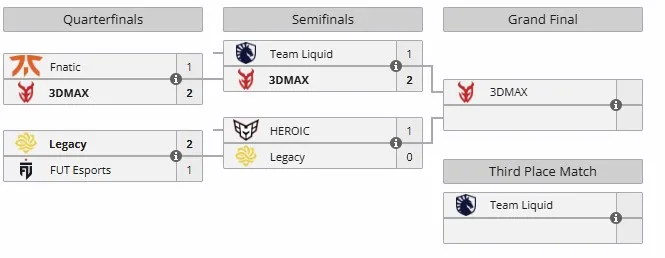Плей-офф CS Asia Championships 2025