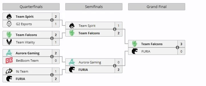 Плей-офф IEM Cologne Major 2026 (liquipedia)