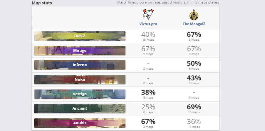 Статистика по картам за последние 3 месяца (HLTV)