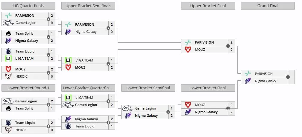Плей-офф PREMIER SERIES (liquipedia)