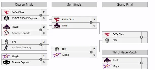 Плей-офф HLC Cyprus PRO (liquipedia)
