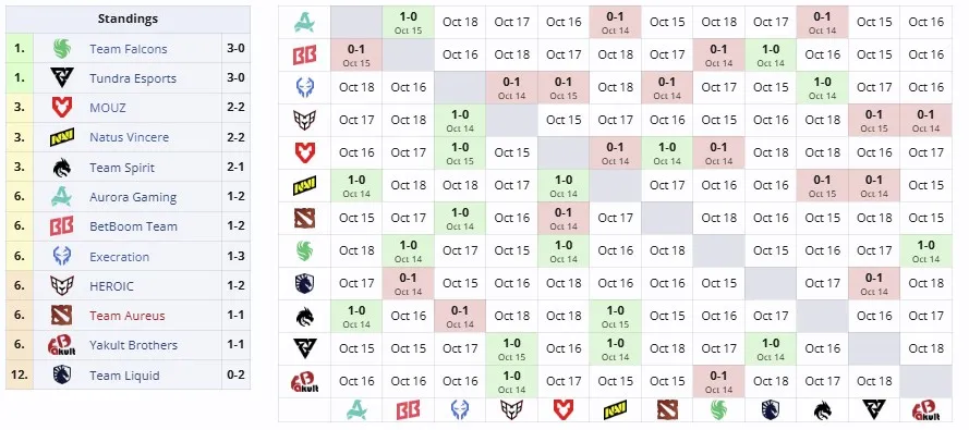 Групповой этап BLAST Slam IV (liquipedia)