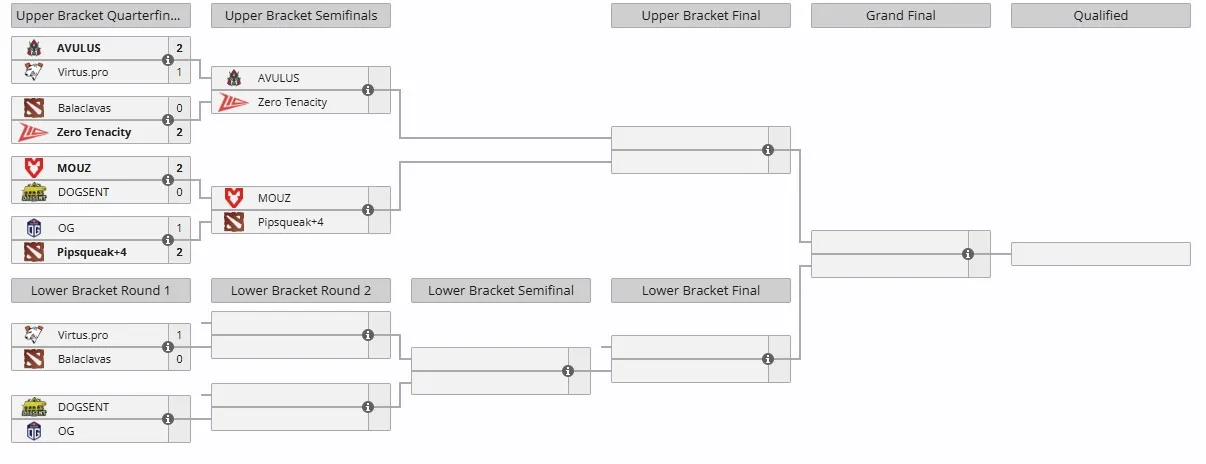 Отбор на турнир PGL Wallachia Season 6 для Западной Европы (liquipedia)