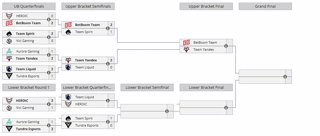 Плей-офф PGL Wallachia Season 7 (liquipedia)