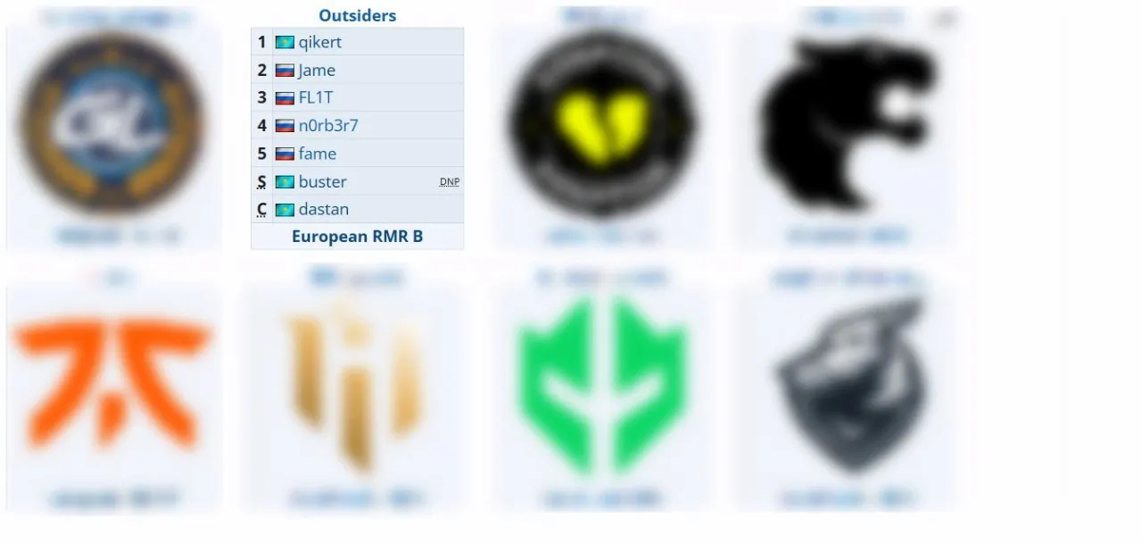 Состав Virtus.pro на IEM Rio Major 2022 (liquipedia)
