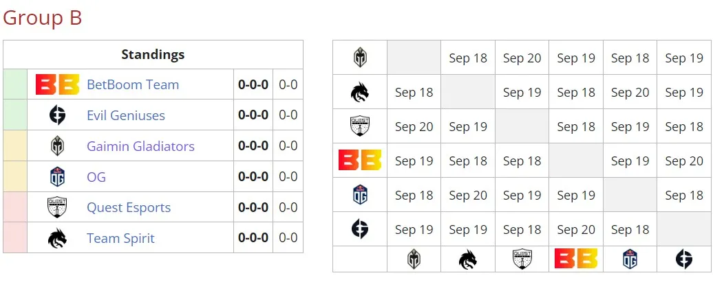 DreamLeague Season 21