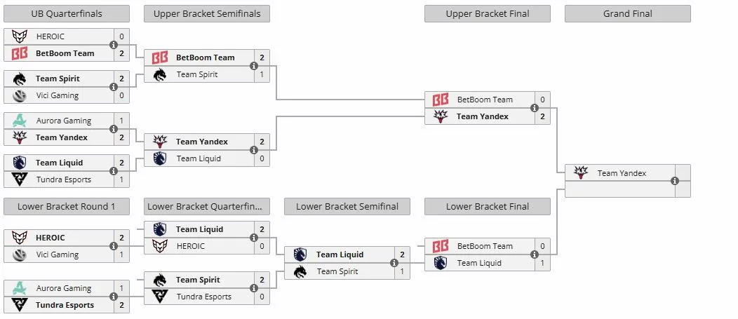 Плей-офф PGL Wallachia Season 7 (liquipedia)