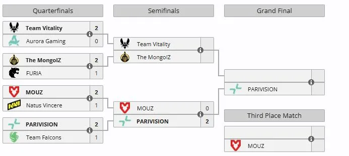 Плей-офф PGL Cluj-Napoca 2026
