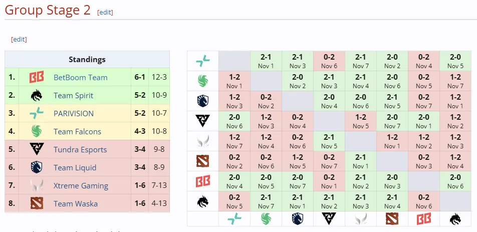 DreamLeague Season 24