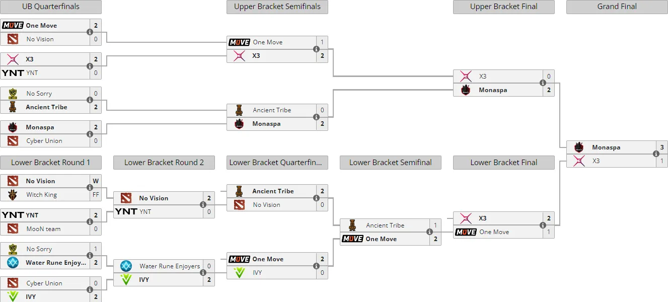 Liquipedia