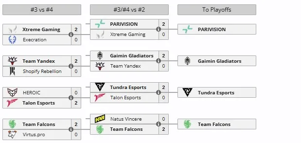 Стадия Elimination на Esports World Cup 2025 (Riyadh Masters 2025)