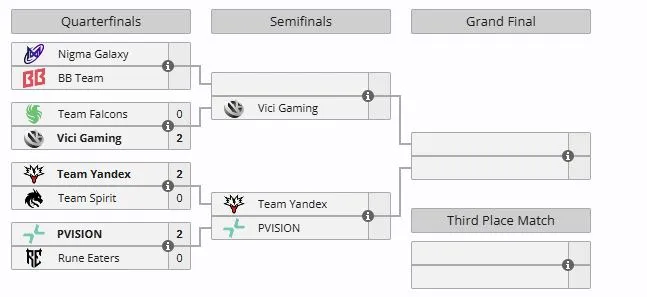 Плей-офф Esports World Cup 2026 (liquipedia)