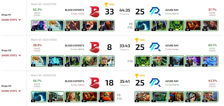 Результат матча Bleed Esports – Azure Ray