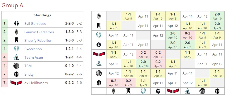 Liquipedia