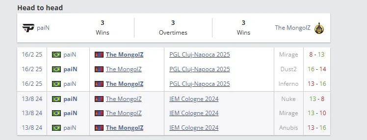 Статистика матчей команд друг с другом в 2025 году (HLTV)