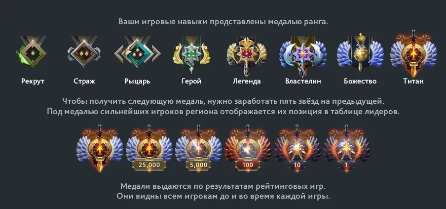 Все возможные медали (ранги) в Dota 2