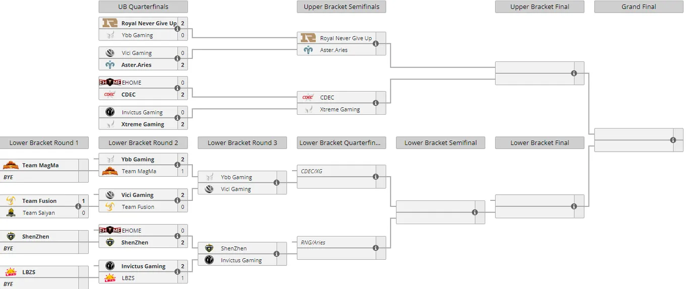 Liquipedia