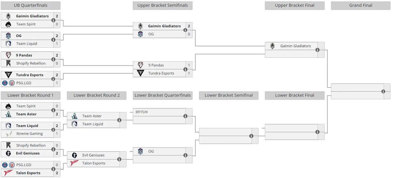 Текущее положение команд в плей-офф ESL One Berlin Major 2023