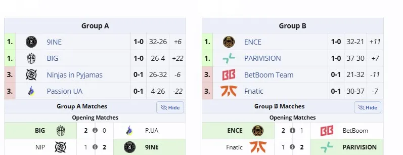 Закрытый отбор к StarLadder StarSeries Fall 2025 (StarSeries 19)